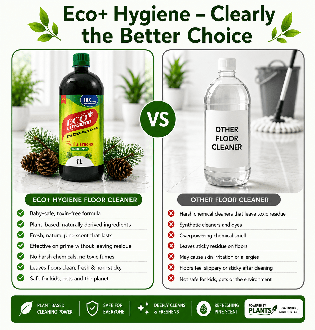 Green Concentrate Floor Cleaner product view 6